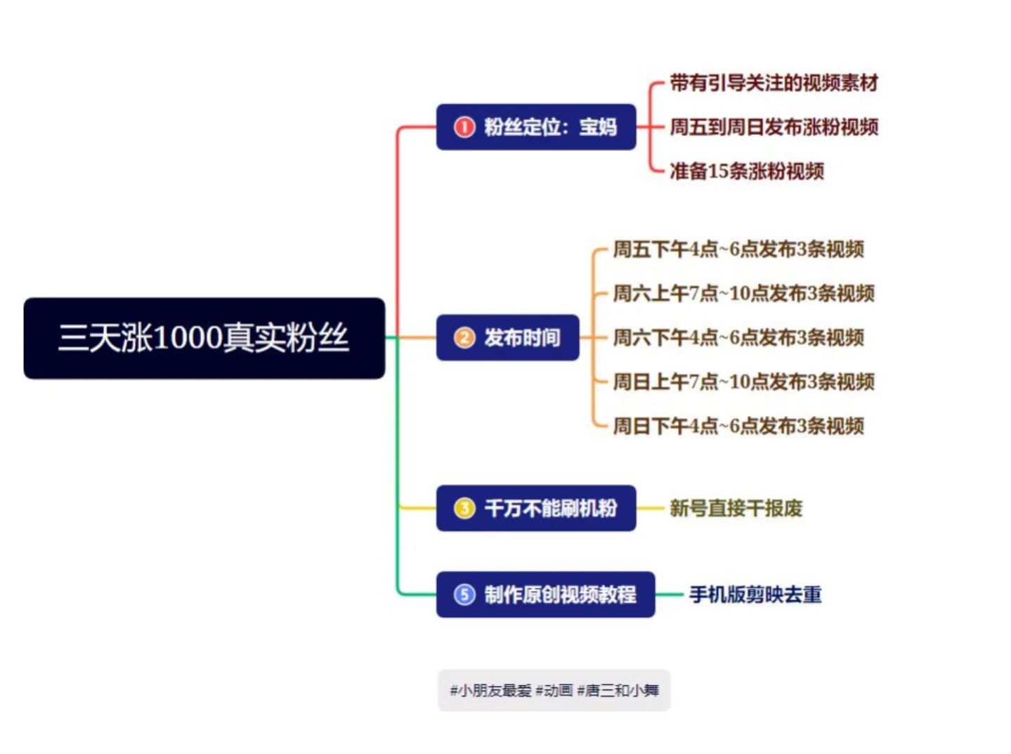 揭秘抖音快手三天起号涨粉1000宝妈粉丝的秘诀-网赚项目